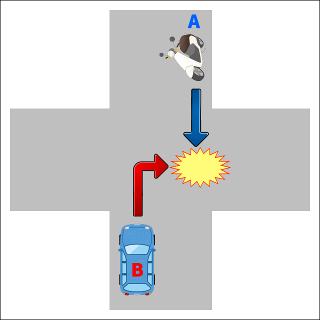 事故原因の調査